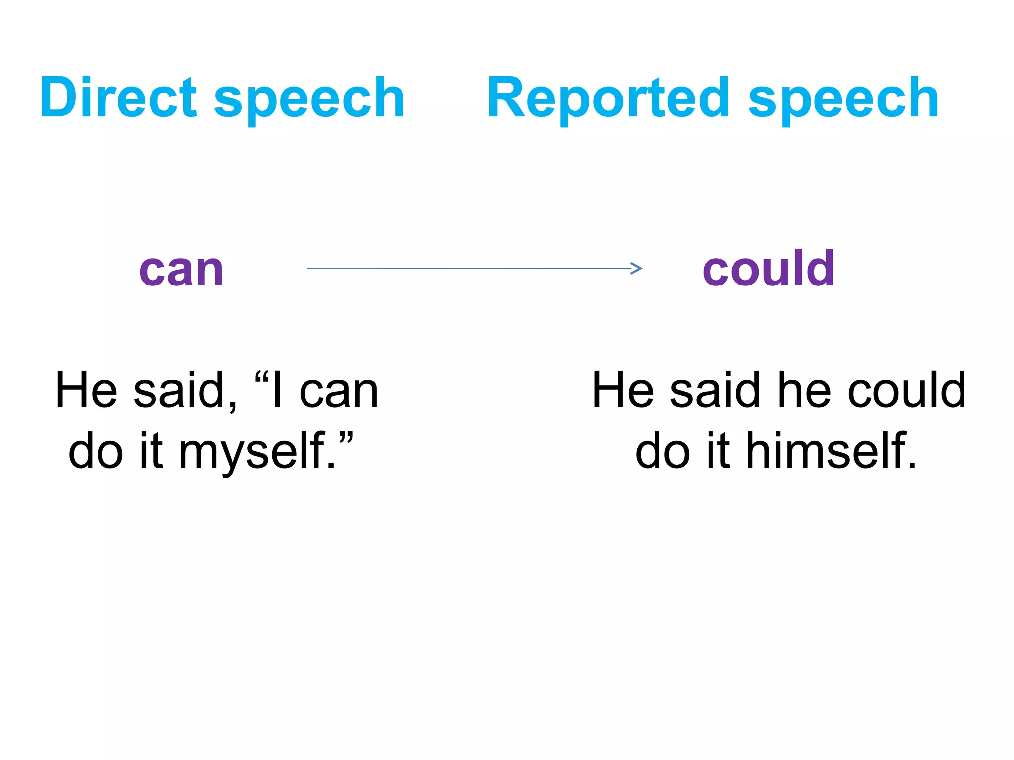 Direct speech Reported speech
can could
He said, “I can He said he could
do it myself.” do it himself.
 