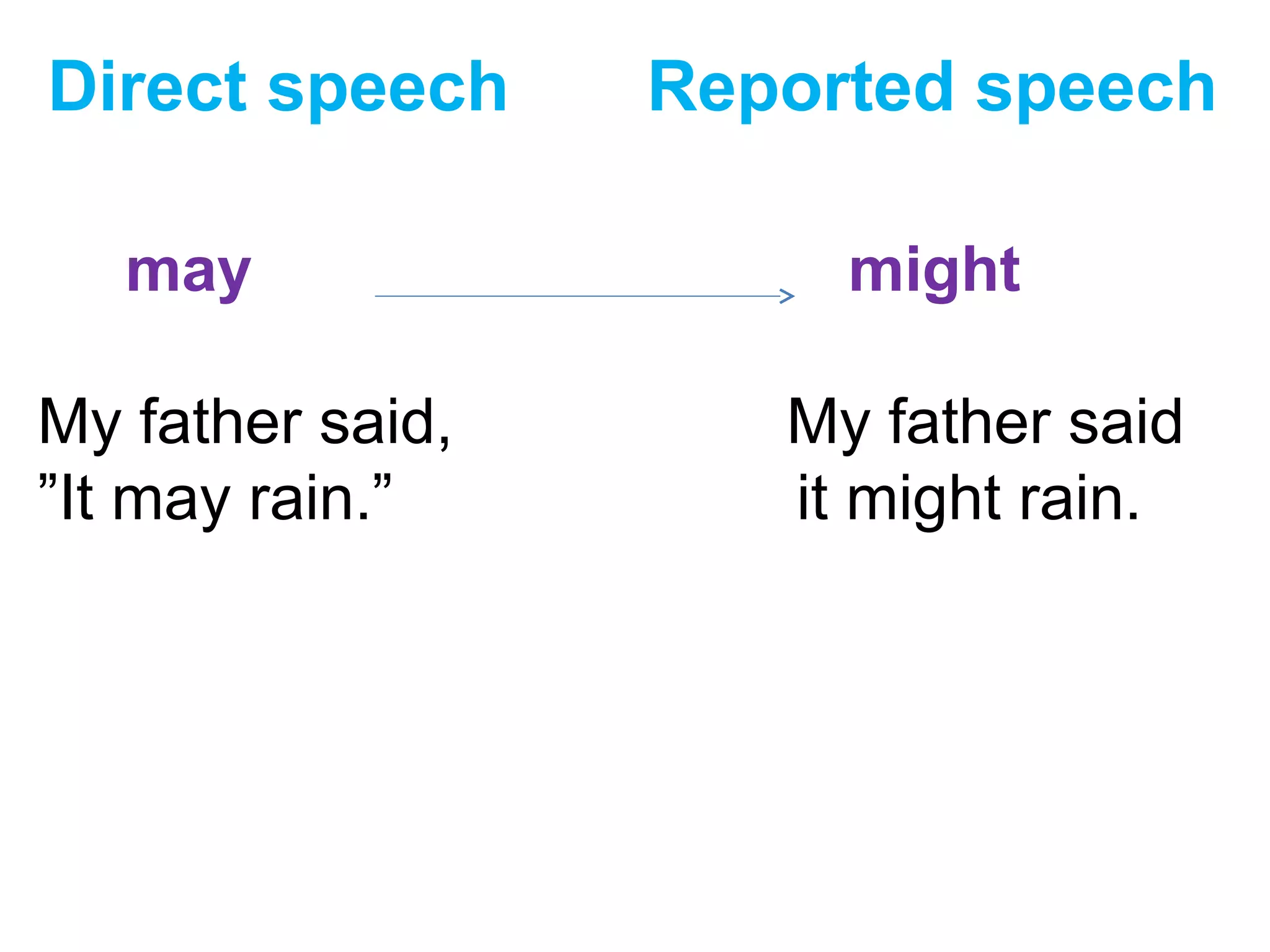Direct speech Reported speech
may might
My father said, My father said
”It may rain.” it might rain.
 