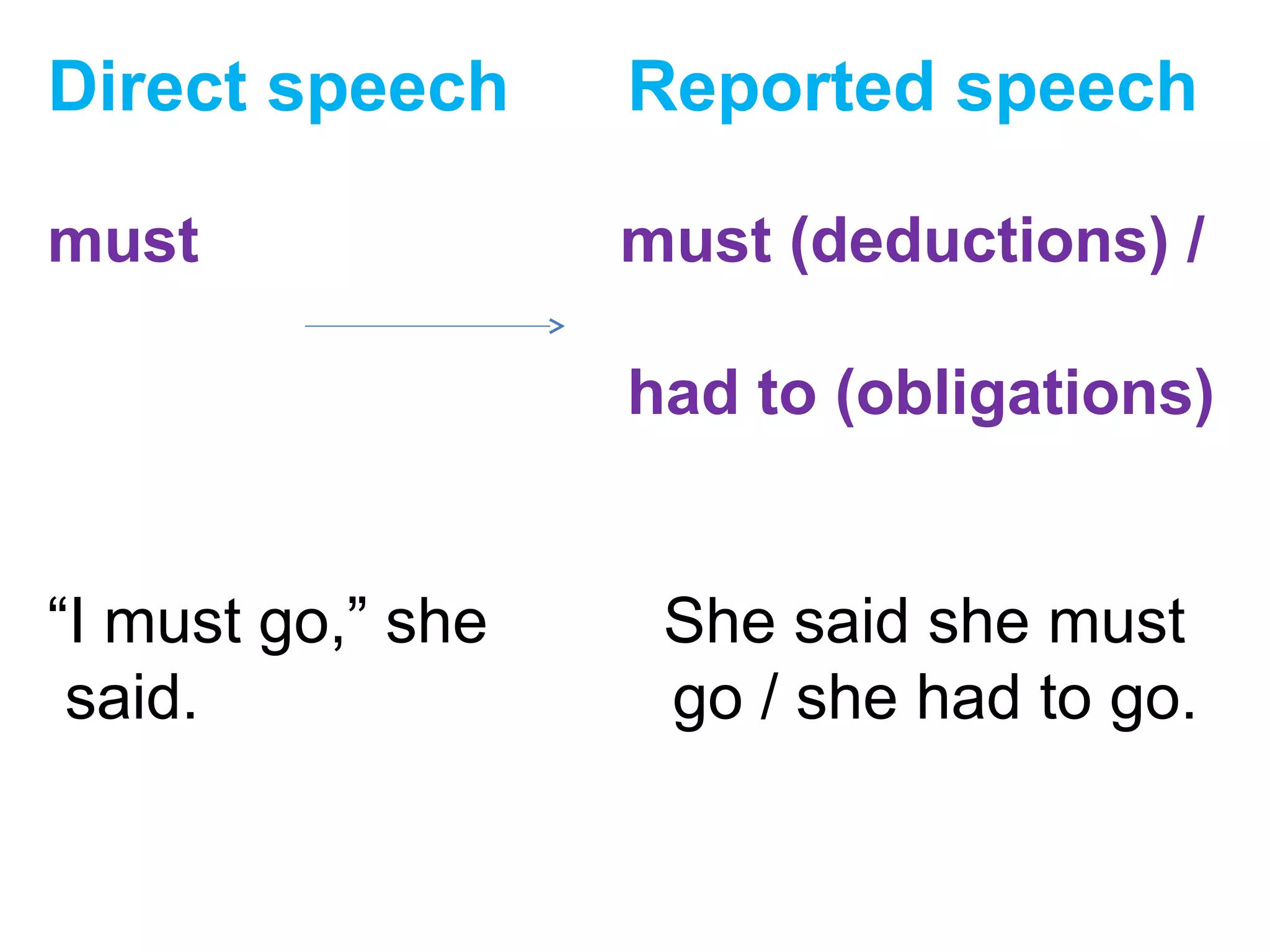Direct speech Reported speech
must must (deductions) /
had to (obligations)
“I must go,” she She said she must
said. go / she had to go.
 