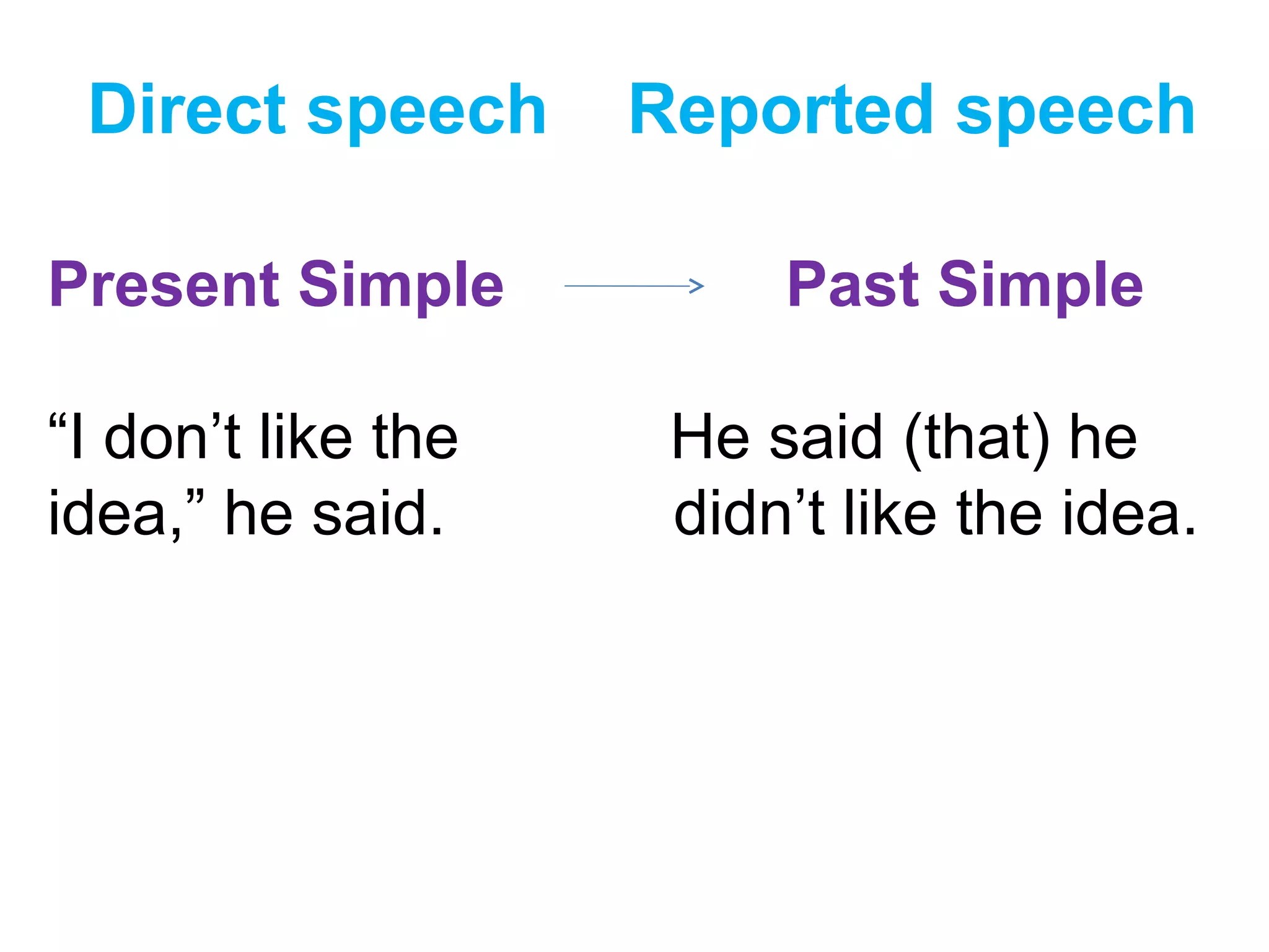 Direct speech Reported speech
Present Simple Past Simple
“I don’t like the He said (that) he
idea,” he said. didn’t like the idea.
 