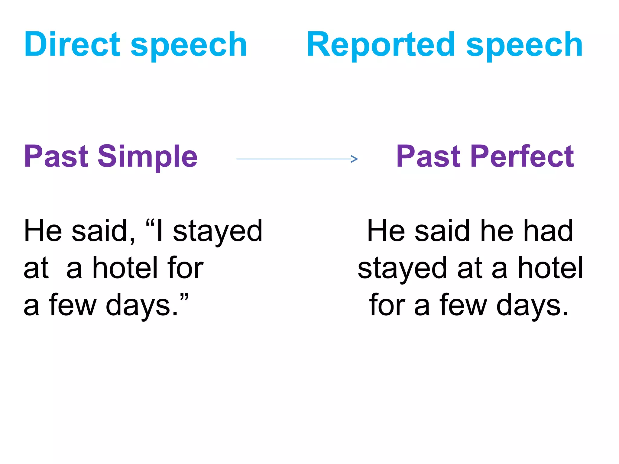Direct speech Reported speech
Past Simple Past Perfect
He said, “I stayed He said he had
at a hotel for stayed at a hotel
a few days.” for a few days.
 