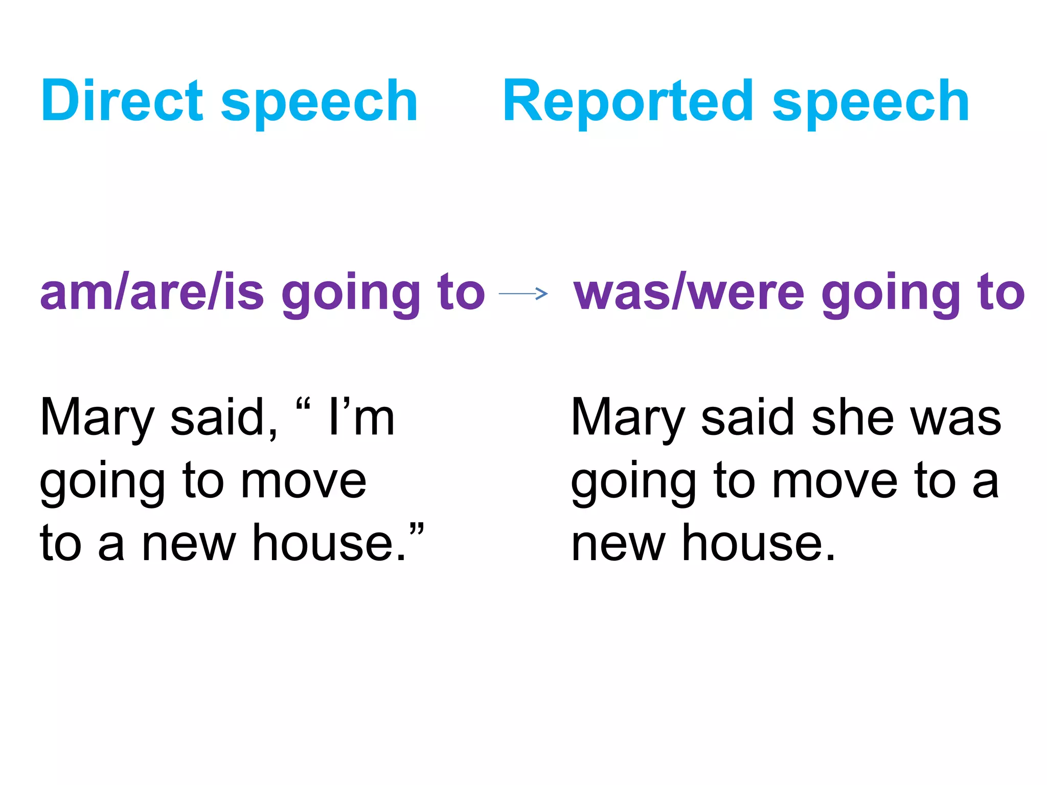 Direct speech Reported speech
am/are/is going to was/were going to
Mary said, “ I’m Mary said she was
going to move going to move to a
to a new house.” new house.
 