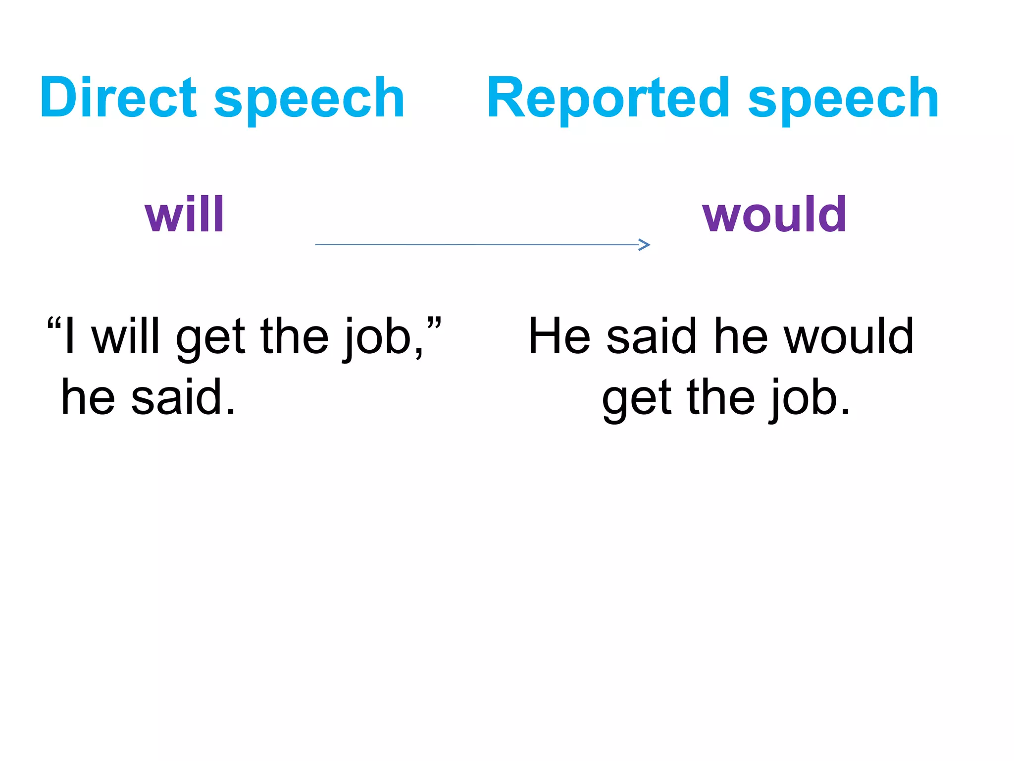 Direct speech Reported speech
will would
“I will get the job,” He said he would
he said. get the job.
 