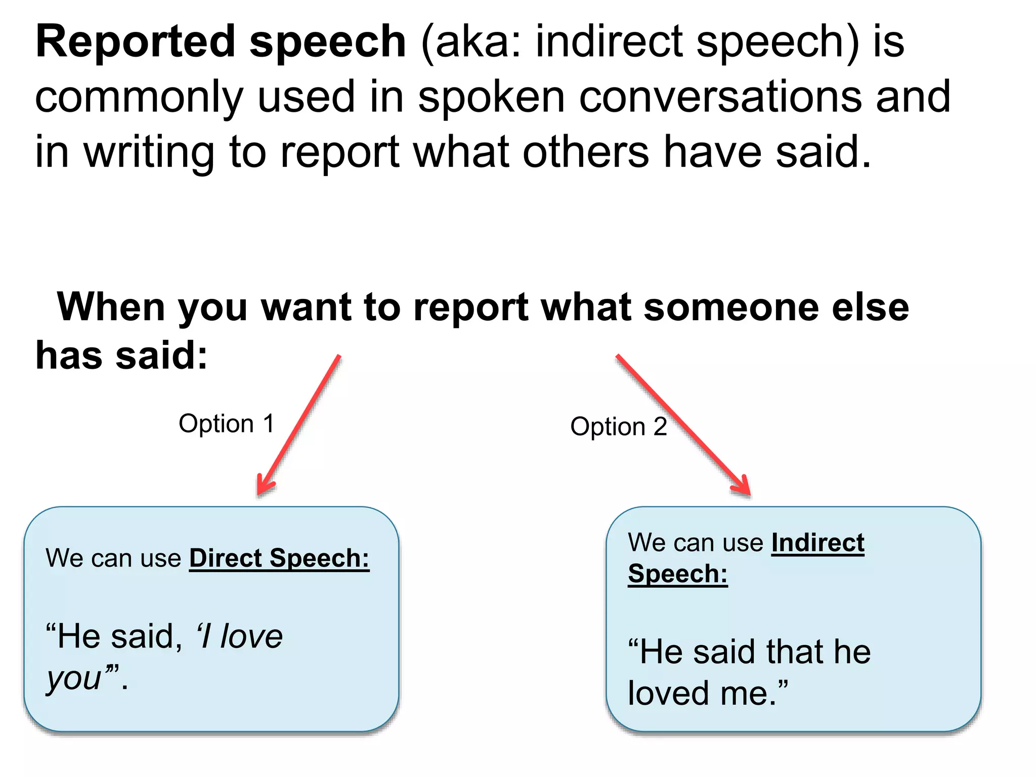 Reported speech (aka: indirect speech) is
commonly used in spoken conversations and
in writing to report what others have said.
When you want to report what someone else
has said:
We can use Direct Speech:
“He said, ‘I love
you’”.
We can use Indirect
Speech:
“He said that he
loved me.”
Option 1 Option 2
 