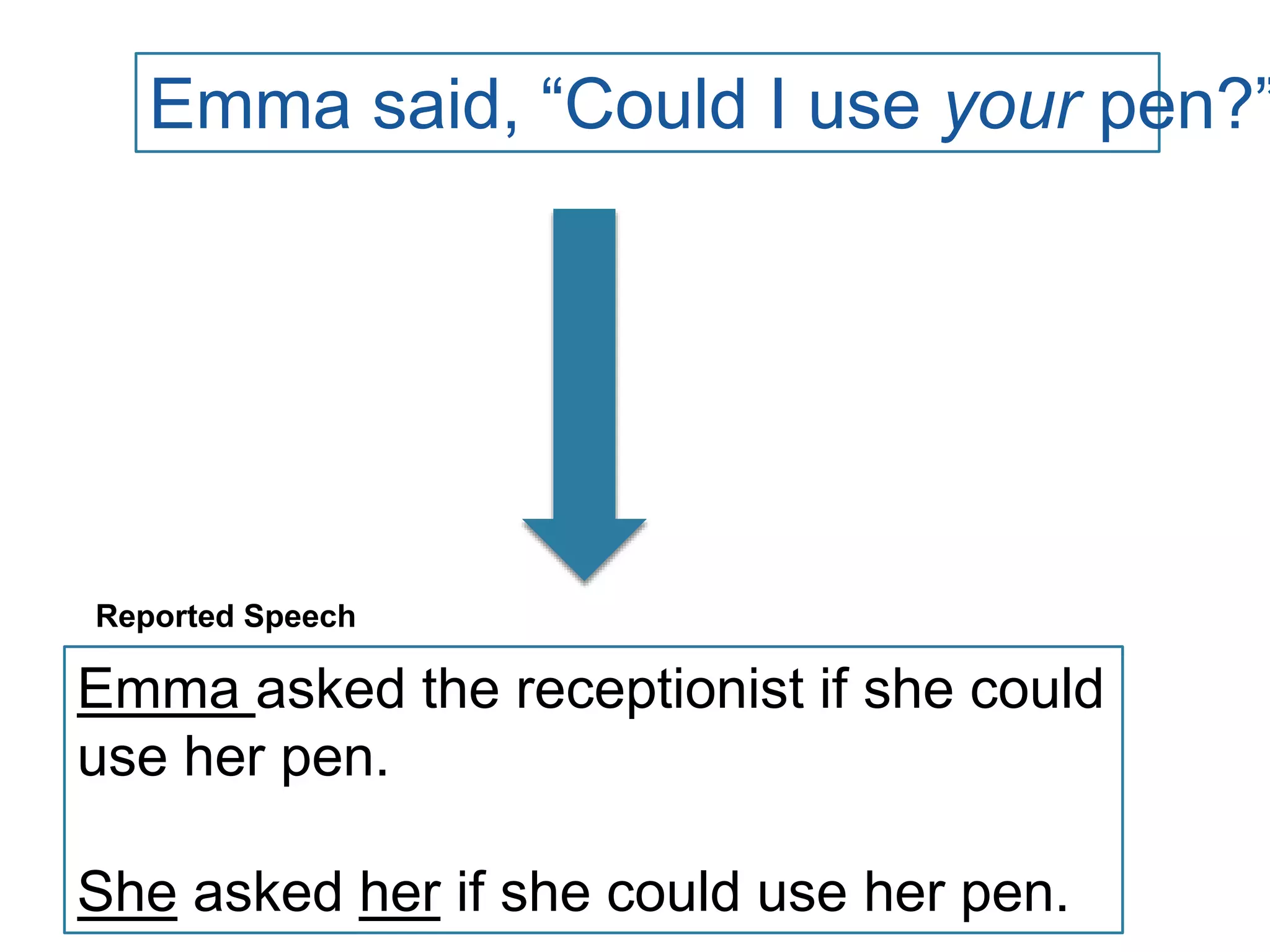 Emma said, “Could I use your pen?”
Emma asked the receptionist if she could
use her pen.
She asked her if she could use her pen.
Reported Speech
 