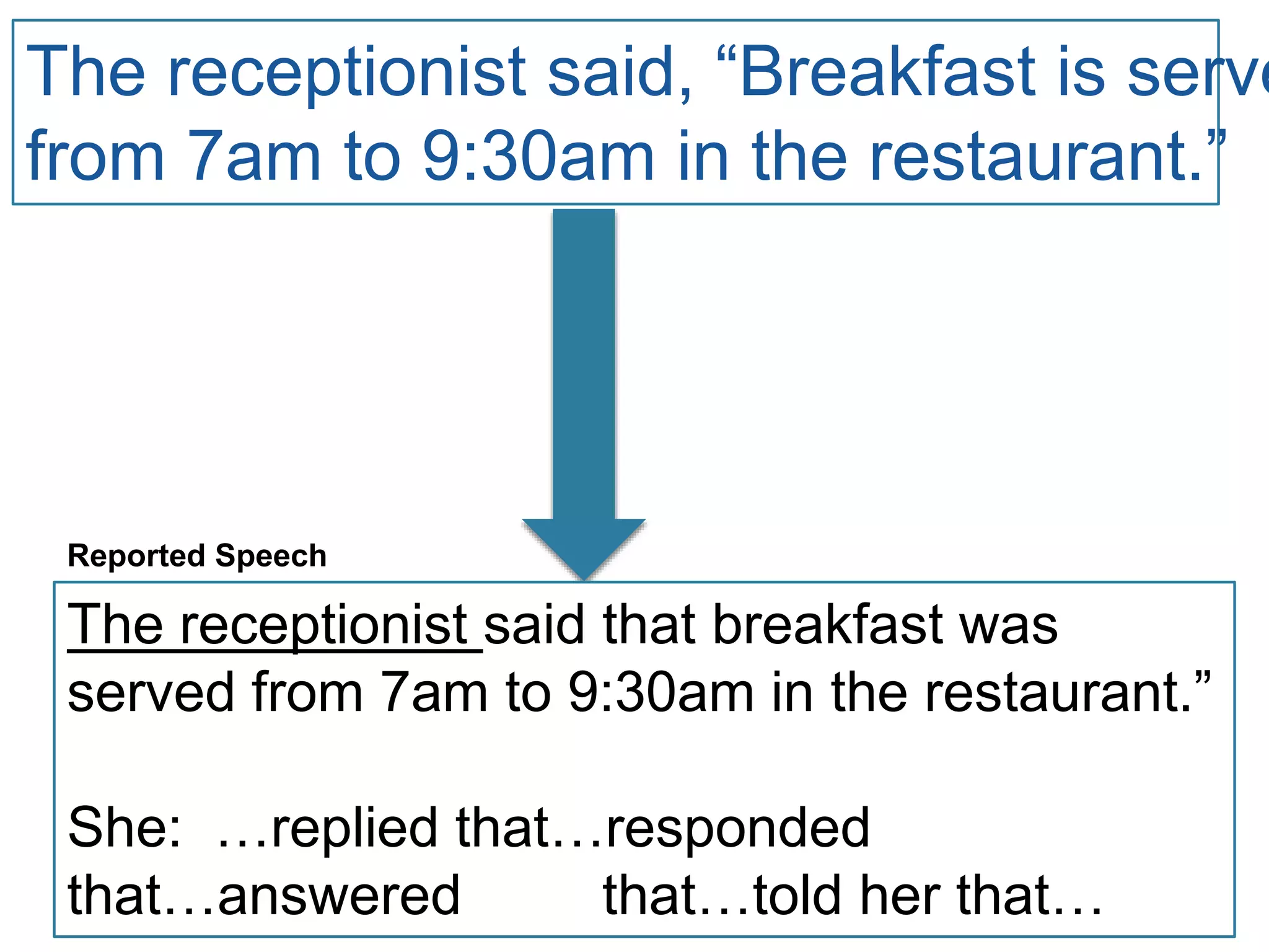The receptionist said, “Breakfast is serve
from 7am to 9:30am in the restaurant.”
The receptionist said that breakfast was
served from 7am to 9:30am in the restaurant.”
She: …replied that…responded
that…answered that…told her that…
Reported Speech
 