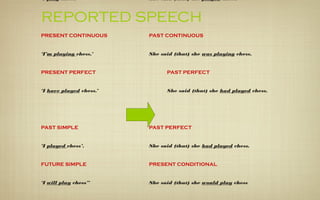 REPORTED SPEECH
‘I play chess.’ She said (that) she played chess.
PRESENT CONTINUOUS PAST CONTINUOUS
‘I’m playing chess.’ She said (that) she was playing chess.
PRESENT PERFECT PAST PERFECT
‘I have played chess.’ She said (that) she had played chess.
PAST SIMPLE PAST PERFECT
‘I played chess’. She said (that) she had played chess.
FUTURE SIMPLE PRESENT CONDITIONAL
‘I will play chess” She said (that) she would play chess
 