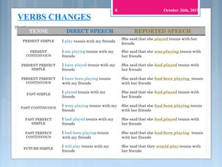 8
VERBS CHANGES
October 26th, 2015
 