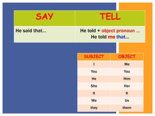 SAY TELL
He said that… He told + object pronoun …
He told me that…
SUBJECT OBJECT
I Me
You You
He Him
She Her
It It
We Us
they them
 