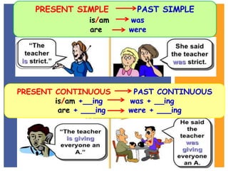 PRESENT SIMPLE PAST SIMPLE
is/am was
are were
PRESENT CONTINUOUS PAST CONTINUOUS
is/am +__ing was + __ing
are + ___ing were + ___ing
 