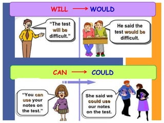 CAN COULD
WILL WOULD
 