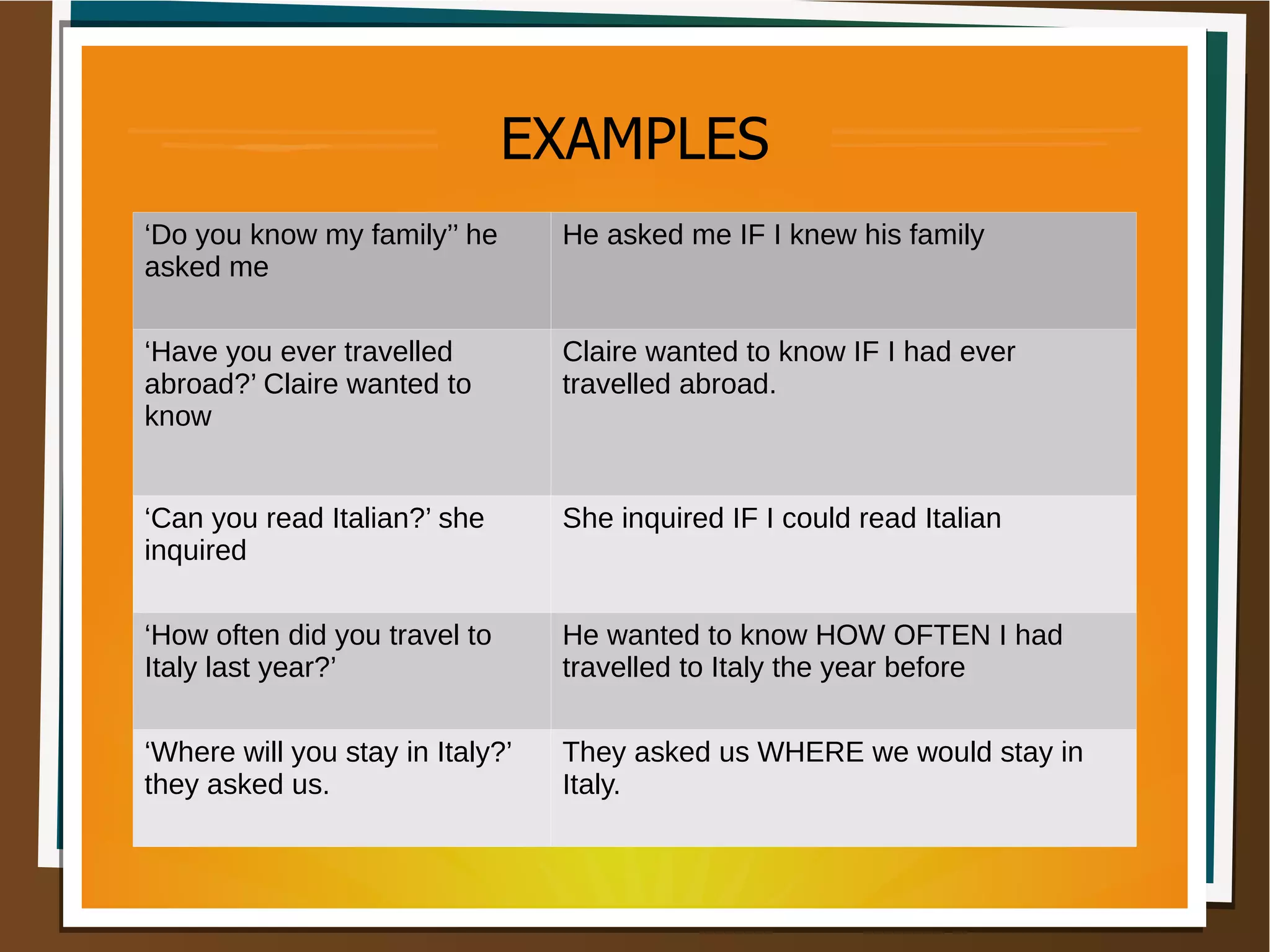 EXAMPLES
‘Do you know my family’’ he
asked me
He asked me IF I knew his family
‘Have you ever travelled
abroad?’ Claire wanted to
know
Claire wanted to know IF I had ever
travelled abroad.
‘Can you read Italian?’ she
inquired
She inquired IF I could read Italian
‘How often did you travel to
Italy last year?’
He wanted to know HOW OFTEN I had
travelled to Italy the year before
‘Where will you stay in Italy?’
they asked us.
They asked us WHERE we would stay in
Italy.
 
