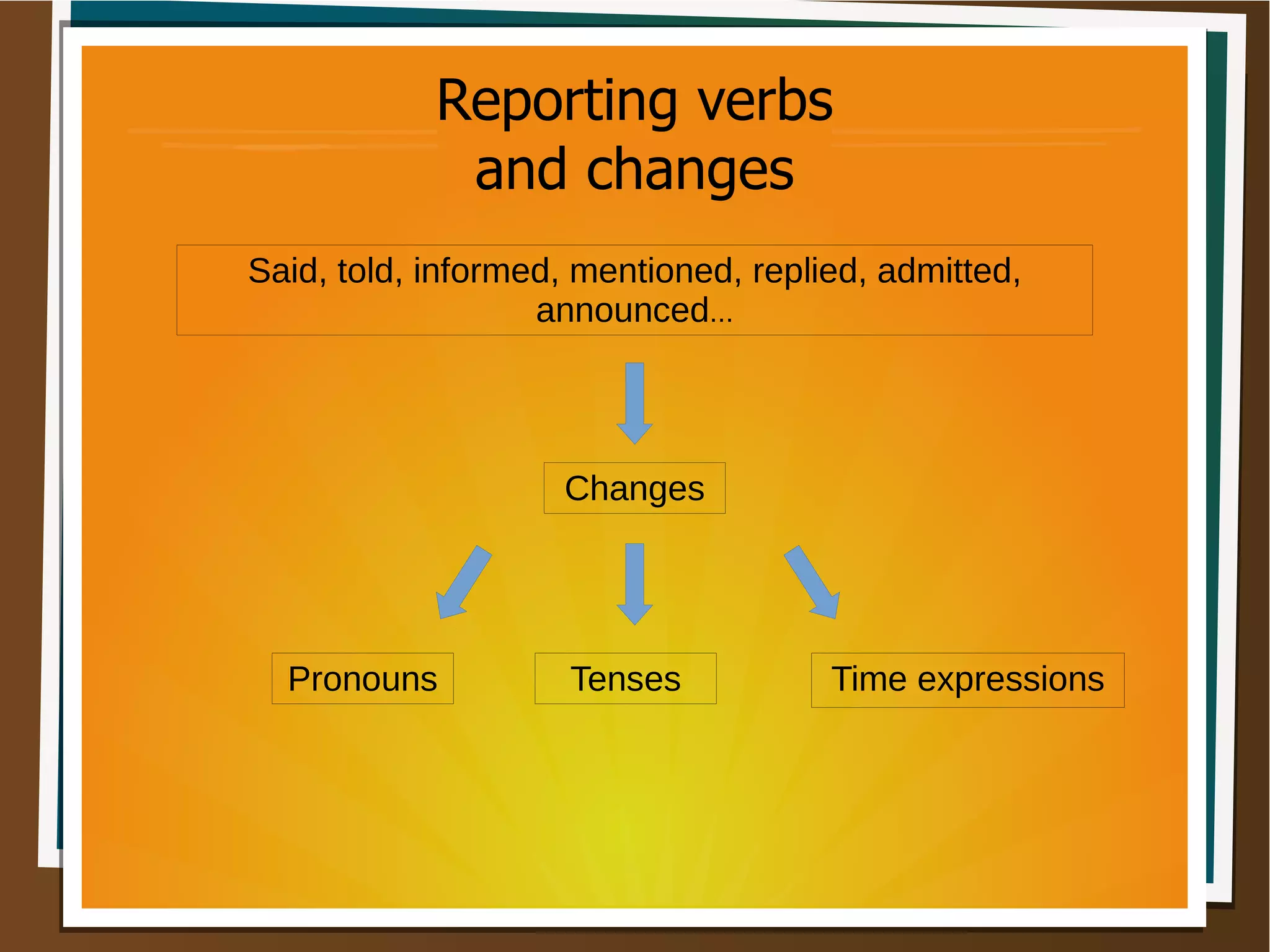 Reporting verbs
and changes
Said, told, informed, mentioned, replied, admitted,
announced...
Changes
Pronouns Time expressionsTenses
 