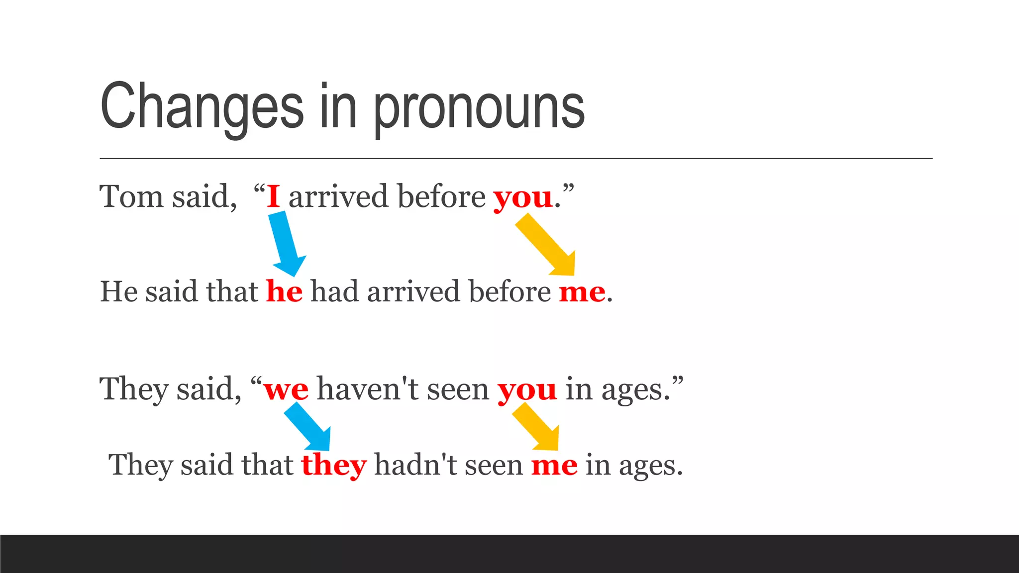 Changes in pronouns
Tom said, “I arrived before you.”
He said that he had arrived before me.
They said, “we haven't seen you in ages.”
They said that they hadn't seen me in ages.
 