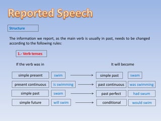 The information we report, as the main verb is usually in past, needs to be changed
according to the following rules:
Structure
1.- Verb tenses
If the verb was in It will become
simple present swim simple past swam
present continuous is swimming past continuous was swimming
simple past swam past perfect had swum
simple future will swim conditional would swim
 