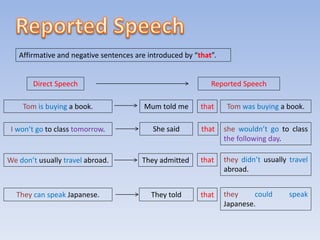 Affirmative and negative sentences are introduced by “that”.
Direct Speech
Tom is buying a book. that
Mum told me
Reported Speech
Tom was buying a book.
I won’t go to class tomorrow. She said that she wouldn’t go to class
the following day.
We don’t usually travel abroad. They admitted that they didn’t usually travel
abroad.
They can speak Japanese. They told that they could speak
Japanese.
 