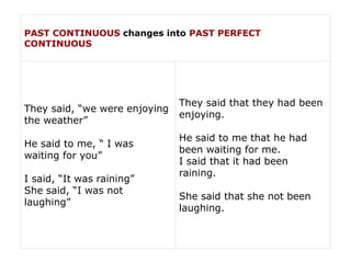 Reported speech | Direct and Indirect speech | PPTX