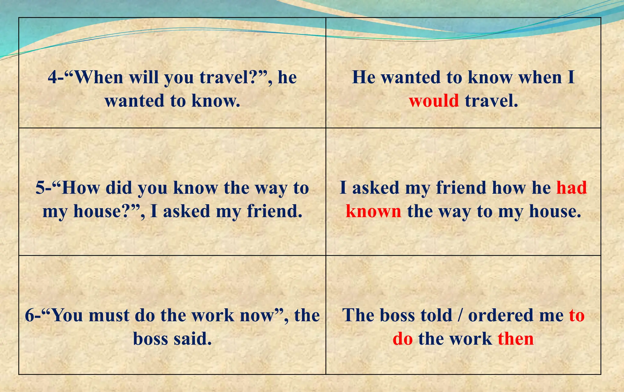 4-“When will you travel?”, he
wanted to know.
He wanted to know when I
would travel.
5-“How did you know the way to
my house?”, I asked my friend.
I asked my friend how he had
known the way to my house.
6-“You must do the work now”, the
boss said.
The boss told / ordered me to
do the work then
 