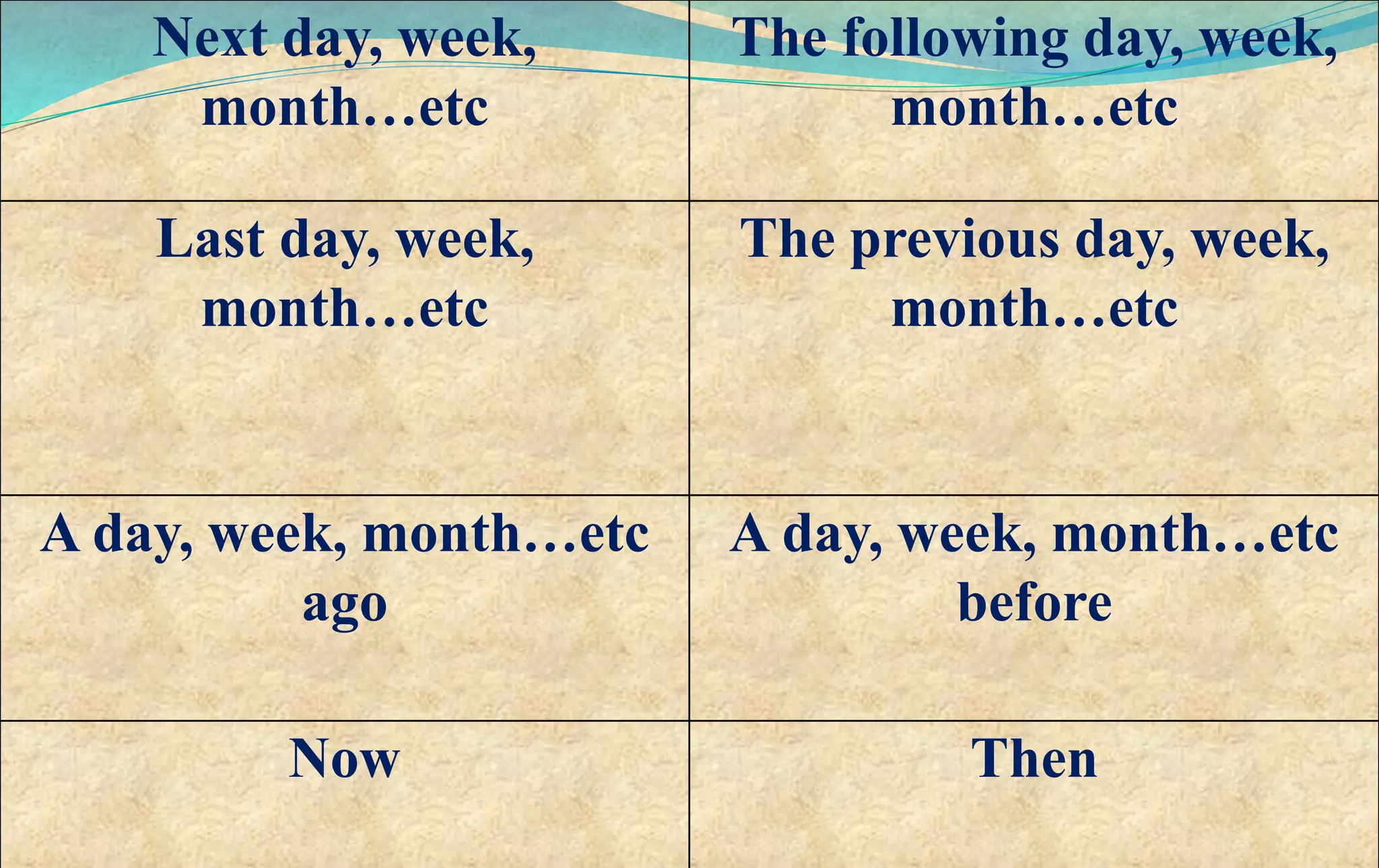 Next day, week,
month…etc
The following day, week,
month…etc
Last day, week,
month…etc
The previous day, week,
month…etc
A day, week, month…etc
ago
A day, week, month…etc
before
Now Then
 