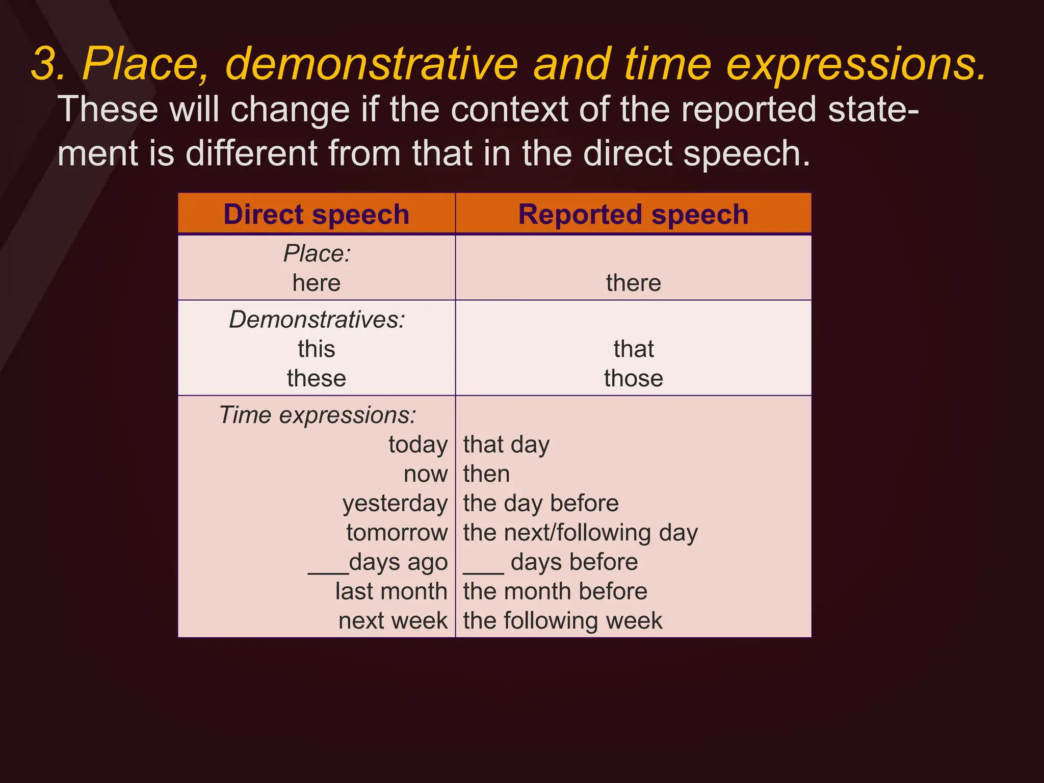 3. Place, demonstrative and time expressions.
Direct speech Reported speech
Place:
here there
Demonstratives:
this
these
that
those
Time expressions:
today
now
yesterday
tomorrow
___days ago
last month
next week
that day
then
the day before
the next/following day
___ days before
the month before
the following week
These will change if the context of the reported state-
ment is different from that in the direct speech.
 