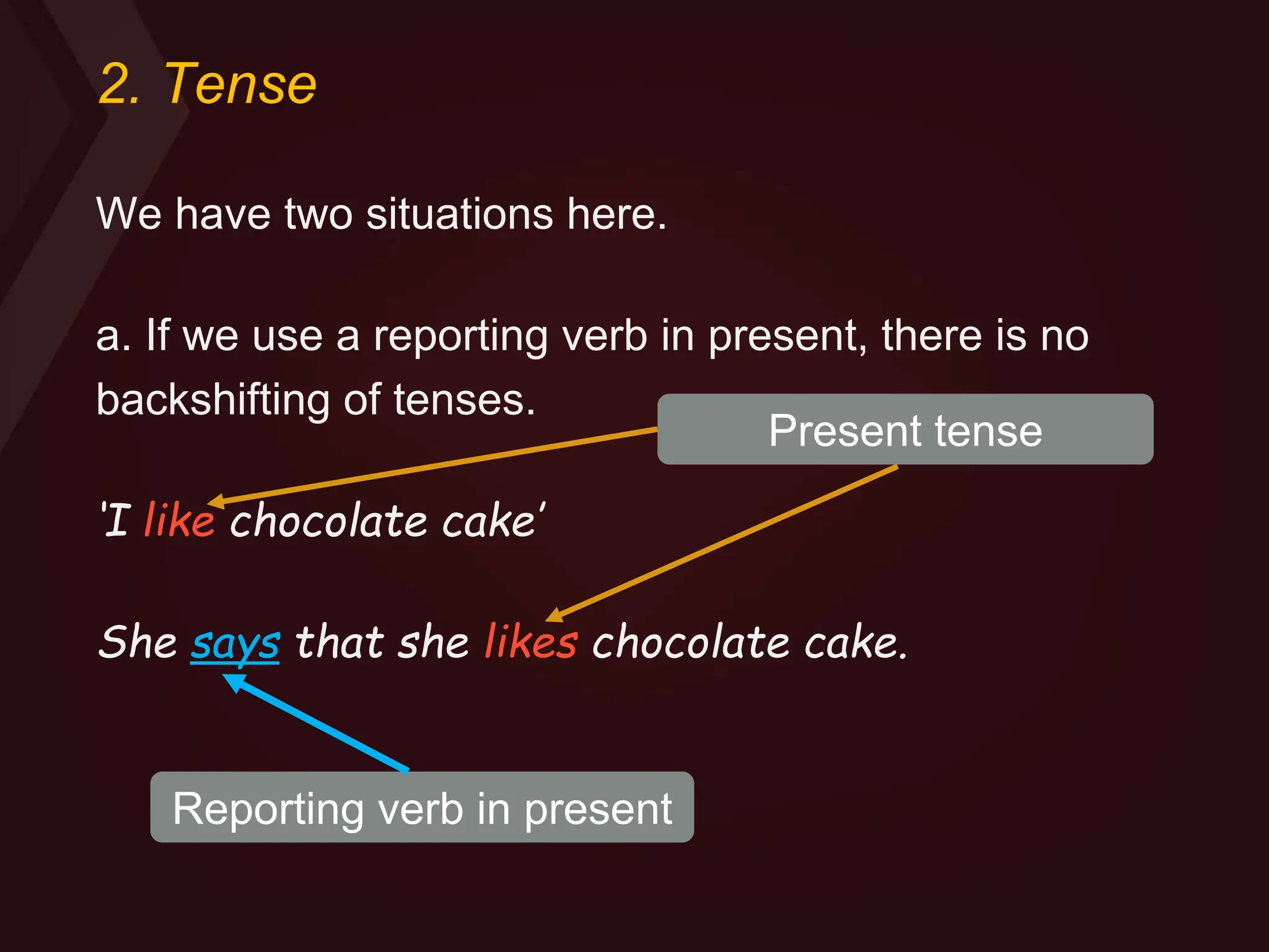 2. Tense
We have two situations here.
a. If we use a reporting verb in present, there is no
backshifting of tenses.
‘I like chocolate cake’
She says that she likes chocolate cake.
Present tense
Reporting verb in present
 