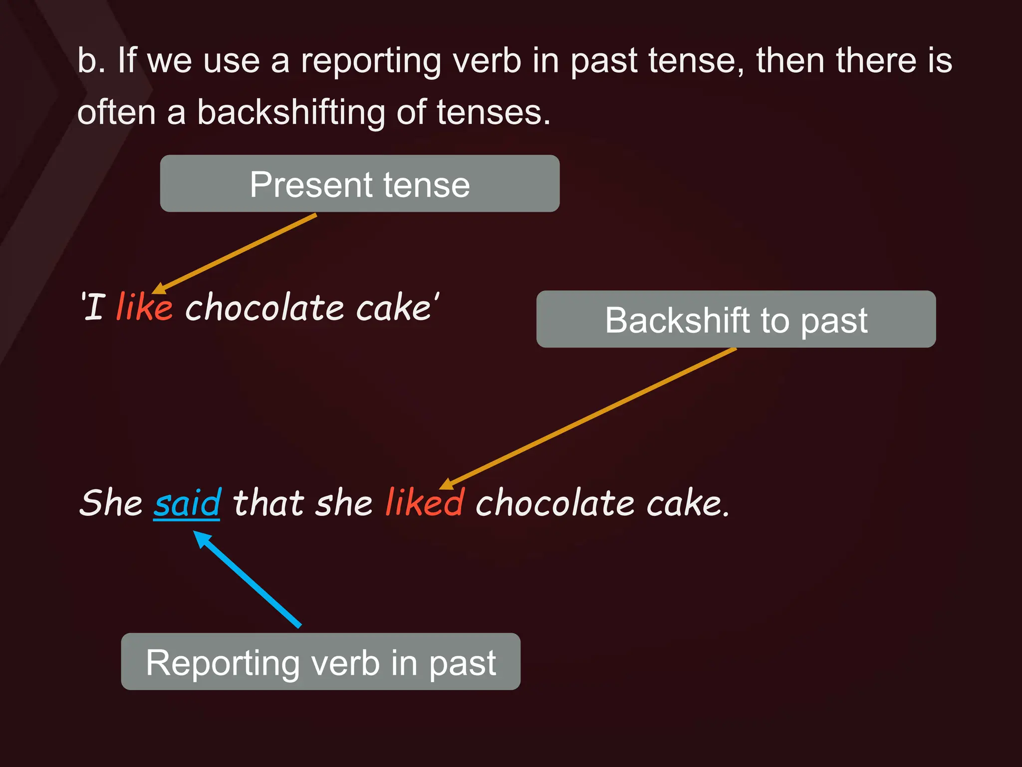 b. If we use a reporting verb in past tense, then there is
often a backshifting of tenses.
‘I like chocolate cake’
She said that she liked chocolate cake.
Present tense
Reporting verb in past
Backshift to past
 