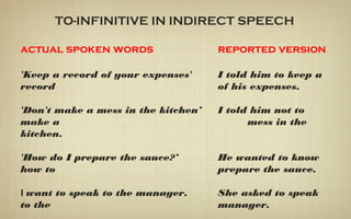 TO-INFINITIVE IN INDIRECT SPEECH
actual spoken words reported version
'Keep a record of your expenses' I told him to keep a
record of his expenses.
'Don't make a mess in the kitchen’ I told him not to
make a mess in the
kitchen.
'How do I prepare the sauce?’ He wanted to know
how to prepare the sauce.
I want to speak to the manager. She asked to speak
to the manager.
 
