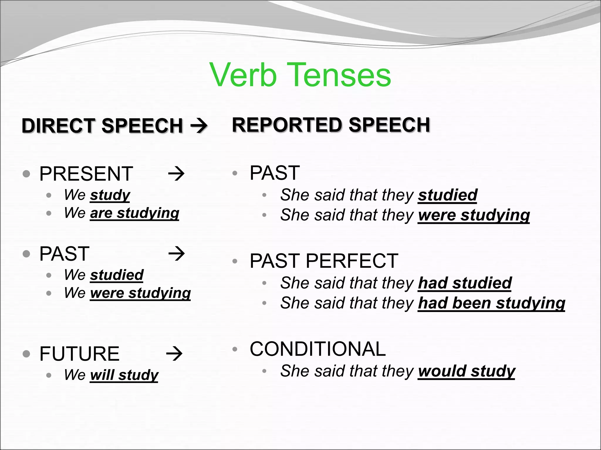 Verb Tenses
DIRECT SPEECH 
 PRESENT 
 We study
 We are studying
 PAST 
 We studied
 We were studying
 FUTURE 
 We will study
REPORTED SPEECH
• PAST
• She said that they studied
• She said that they were studying
• PAST PERFECT
• She said that they had studied
• She said that they had been studying
• CONDITIONAL
• She said that they would study
 