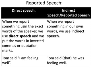 Reported Speech:
Direct speech. Indirect
Speech/Reported Speech
When we report
something usin the exact
words of the speaker, we
use direct speech and we
put the words in inverted
commas or quotation
marks.
When we report
something in our own
words, we use indirect
speech.
Tom said “I am feeling
well”.
Tom said (that) he was
feeling well.
 