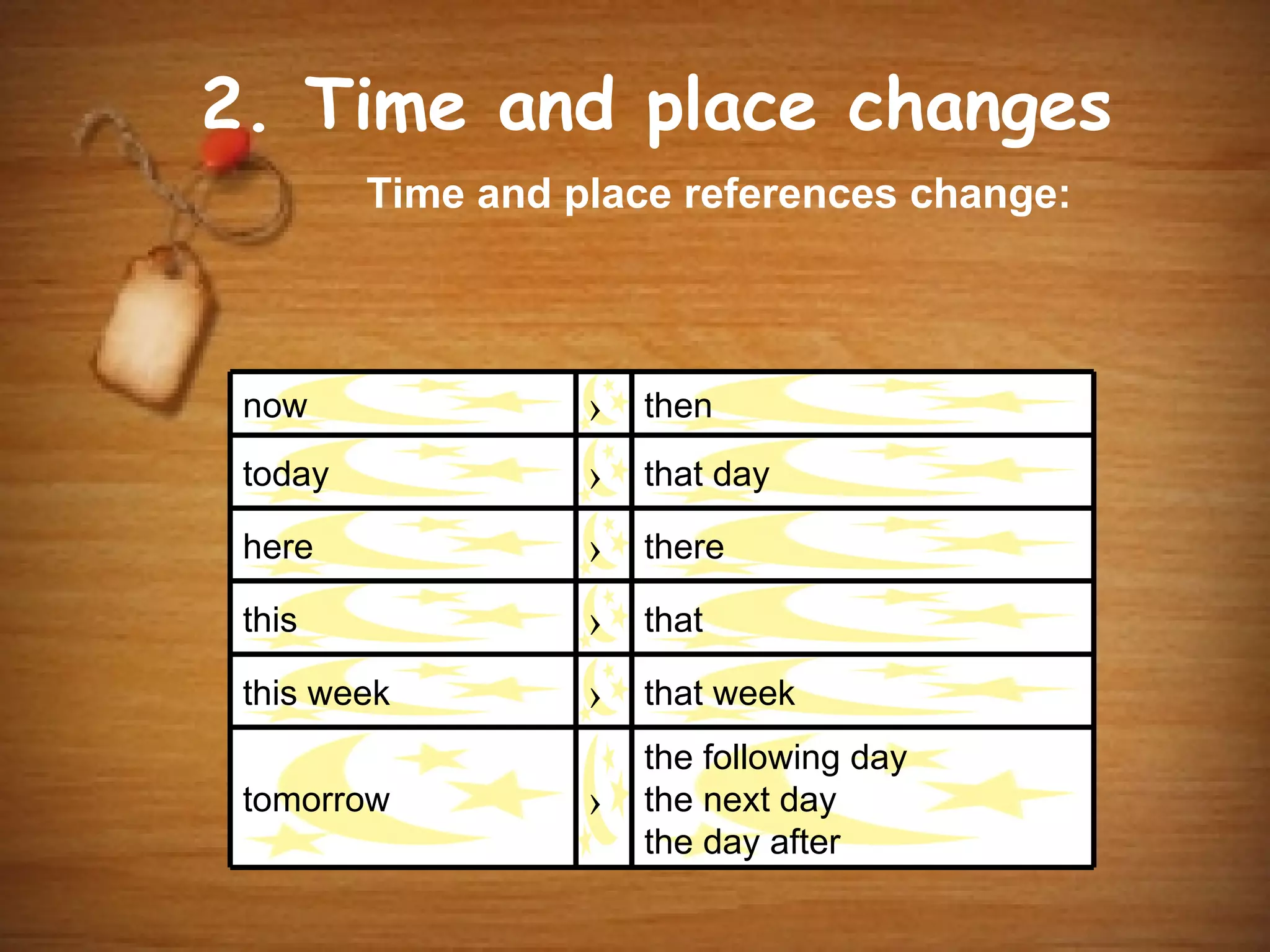 2. Time and place changes
         Time and place references change:



 now               › then
 today             › that day
 here              › there
 this              › that
 this week         › that week
                       the following day
 tomorrow          ›   the next day
                       the day after
 