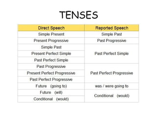 TENSES
 