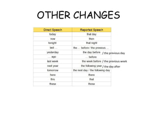 OTHER CHANGES
/ the previous day
/ the previous week
/ the day after
 