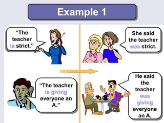 Example 1
“The
teacher
is strict.”
She said
the teacher
was strict.
“The teacher
is giving
everyone an
A.”
He said
the
teacher
was
giving
everyone
an A.
 