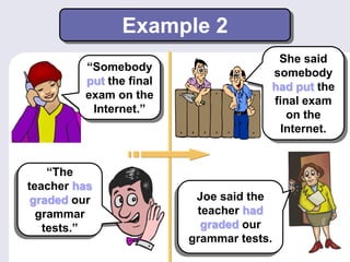 Example 2
“Somebody
put the final
exam on the
Internet.”
She said
somebody
had put the
final exam
on the
Internet.
“The
teacher has
graded our
grammar
tests.”
Joe said the
teacher had
graded our
grammar tests.
 