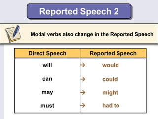 Reported Speech 2
Modal verbs also change in the Reported Speech
Direct Speech Reported Speech
will
can
may
must
 would
 could
 might
 had to
 