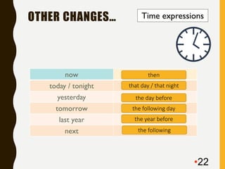 OTHER CHANGES…
•22
now
today / tonight
yesterday
tomorrow
last year
next
then
that day / that night
the day before
the following day
the year before
Time expressions
the following
 