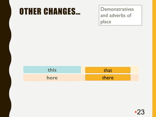 OTHER CHANGES…
•23
this
here
that
there
Demonstratives
and adverbs of
place
 
