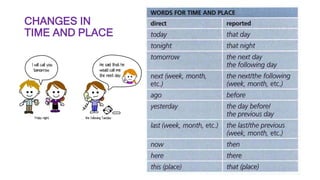 CHANGES IN
TIME AND PLACE
 