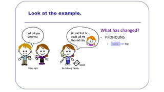 What has changed?
- PRONOUNS
I he
 