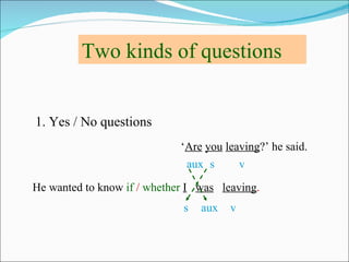 Two kinds of questions


1. Yes / No questions
                             ‘Are you leaving?’ he said.
                              aux s      v

He wanted to know if / whether I was leaving.
                             s   aux   v
 
