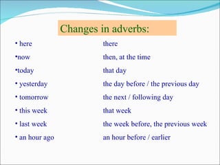 Changes in adverbs:
• here                   there
•now                     then, at the time
•today                   that day
• yesterday              the day before / the previous day
• tomorrow               the next / following day
• this week              that week
• last week              the week before, the previous week
• an hour ago            an hour before / earlier
 