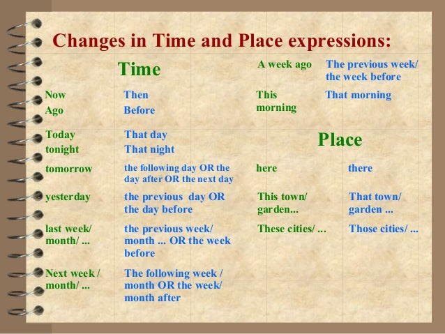 Reported speech definitive version