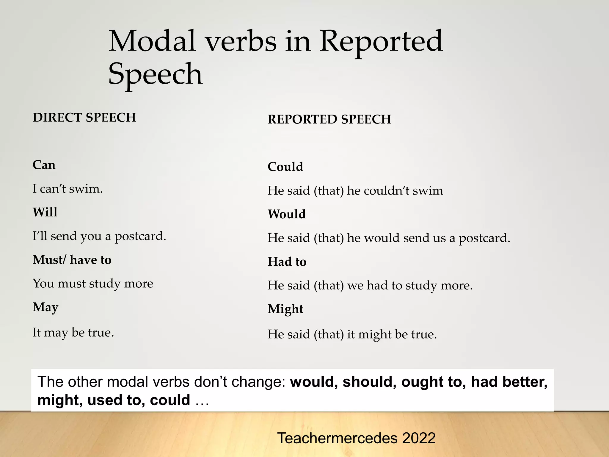 Modal verbs in Reported
Speech
DIRECT SPEECH
Can
I can’t swim.
Will
I’ll send you a postcard.
Must/ have to
You must study more
May
It may be true.
REPORTED SPEECH
Could
He said (that) he couldn’t swim
Would
He said (that) he would send us a postcard.
Had to
He said (that) we had to study more.
Might
He said (that) it might be true.
The other modal verbs don’t change: would, should, ought to, had better,
might, used to, could …
Teachermercedes 2022
 