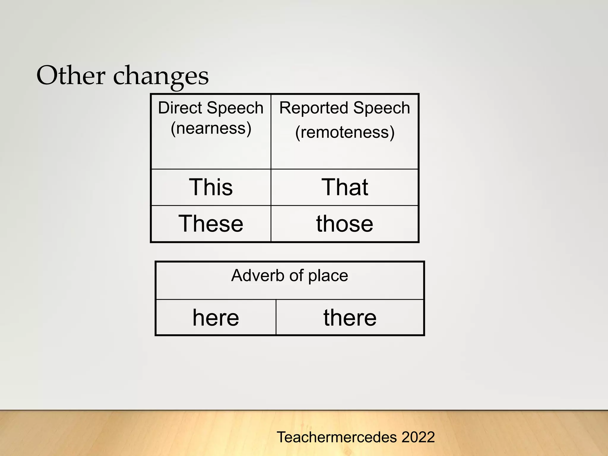Other changes
Direct Speech
(nearness)
Reported Speech
(remoteness)
This That
These those
Adverb of place
here there
Teachermercedes 2022
 