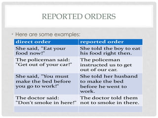 Reported Pics Comprehensive Guide to Reported Speech and Reported Questions in ...
