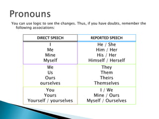 You can use logic to see the changes. Thus, if you have doubts, remember the following associations: Pronouns