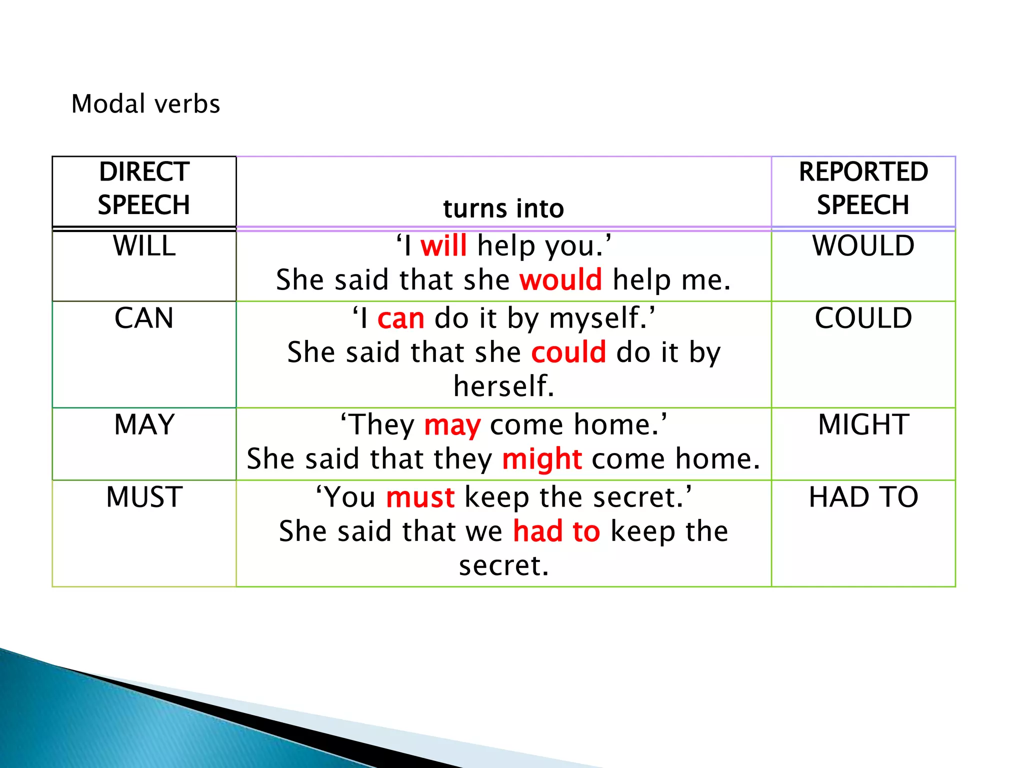 Modal verbs