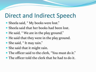 Reported speech( Indirect speech)