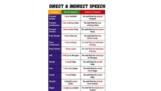 Reported Speech June 20th.pptx