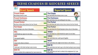 Reported Speech June 20th.pptx